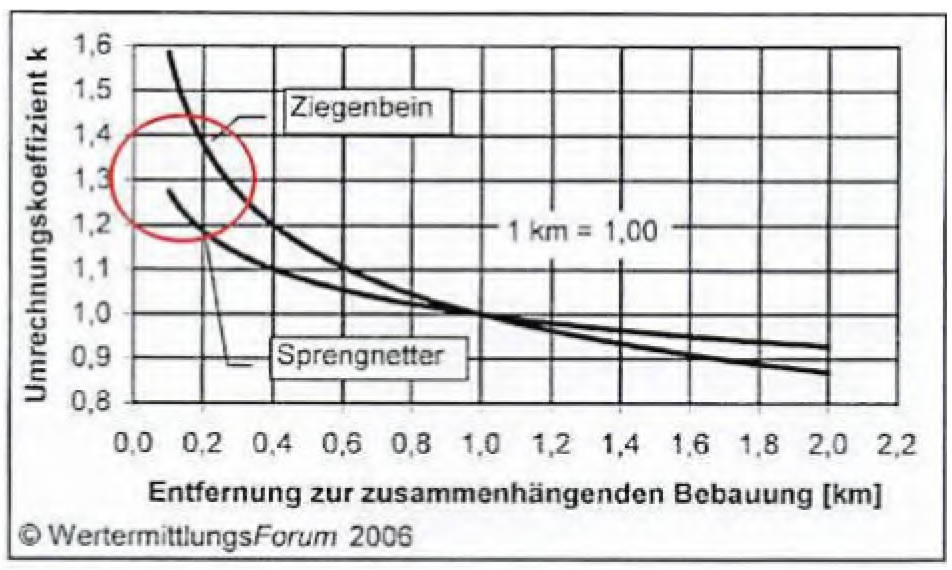 baden-wuerttemberg 3 K 72/24 Linsenbuckelweg 16, 69253 Heiligkreuzsteinach 31