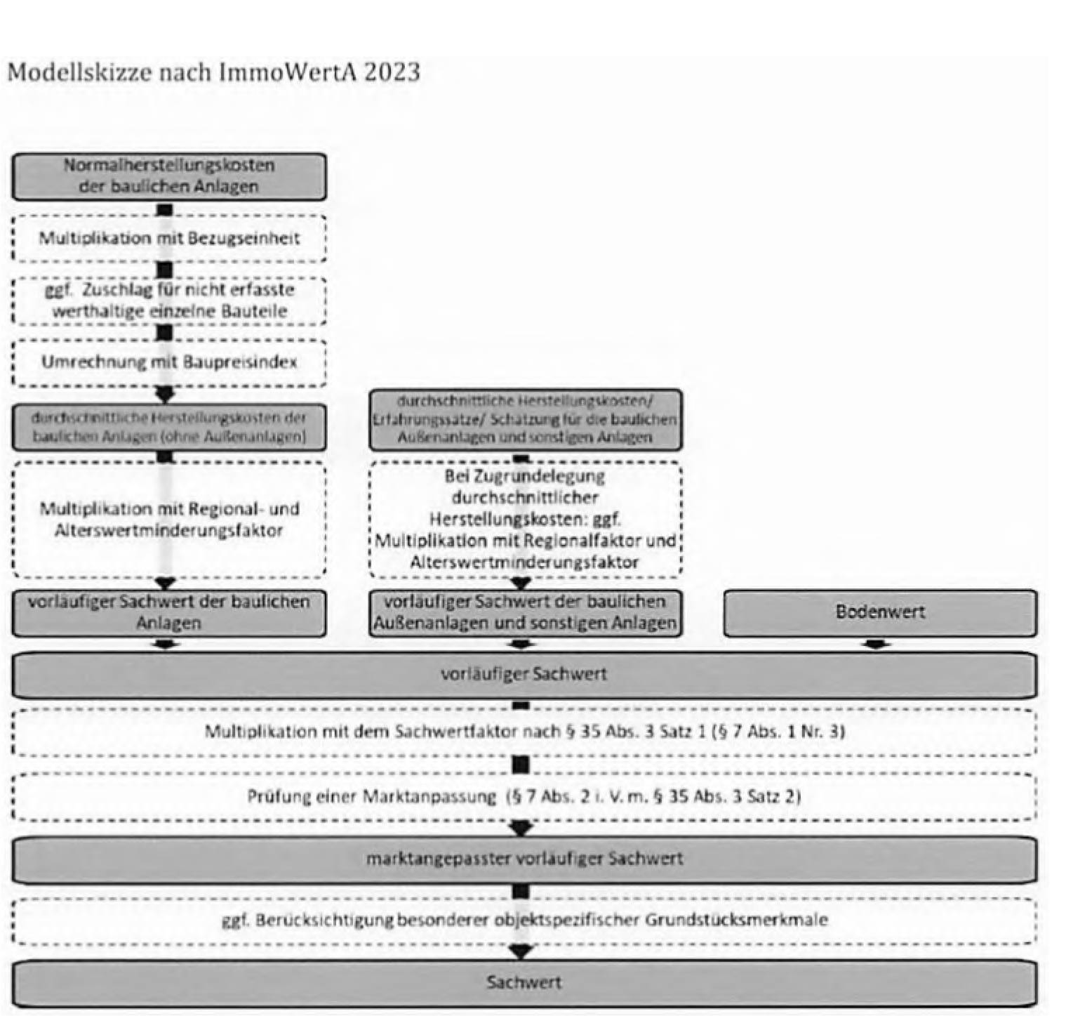 baden-wuerttemberg 3 K 72/24 Linsenbuckelweg 16, 69253 Heiligkreuzsteinach 34
