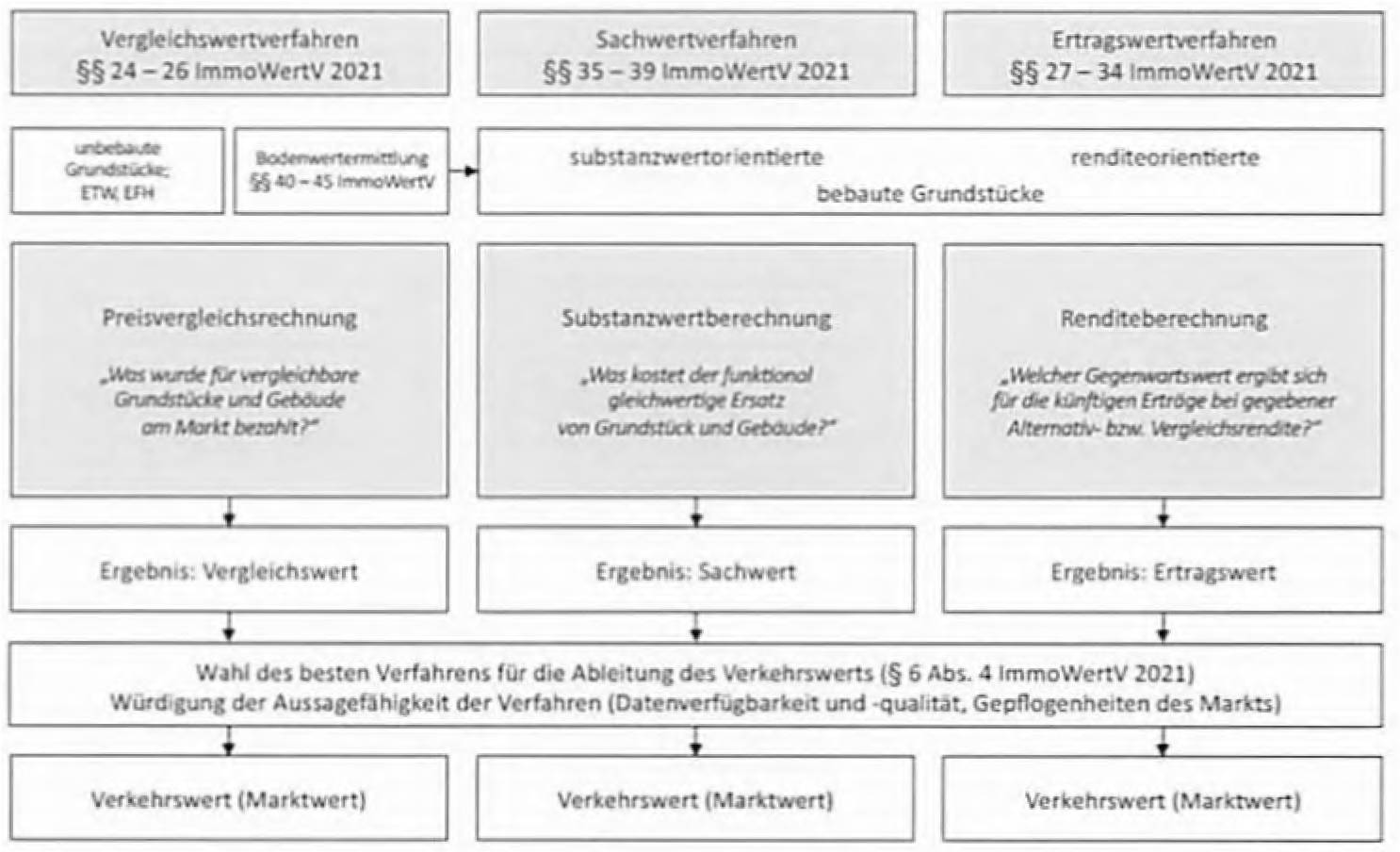 baden-wuerttemberg 3 K 72/24 Linsenbuckelweg 16, 69253 Heiligkreuzsteinach 29