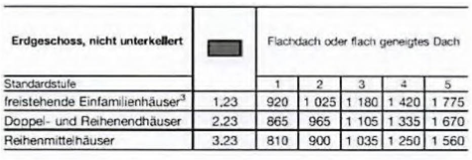 baden-wuerttemberg 3 K 72/24 Linsenbuckelweg 16, 69253 Heiligkreuzsteinach 28