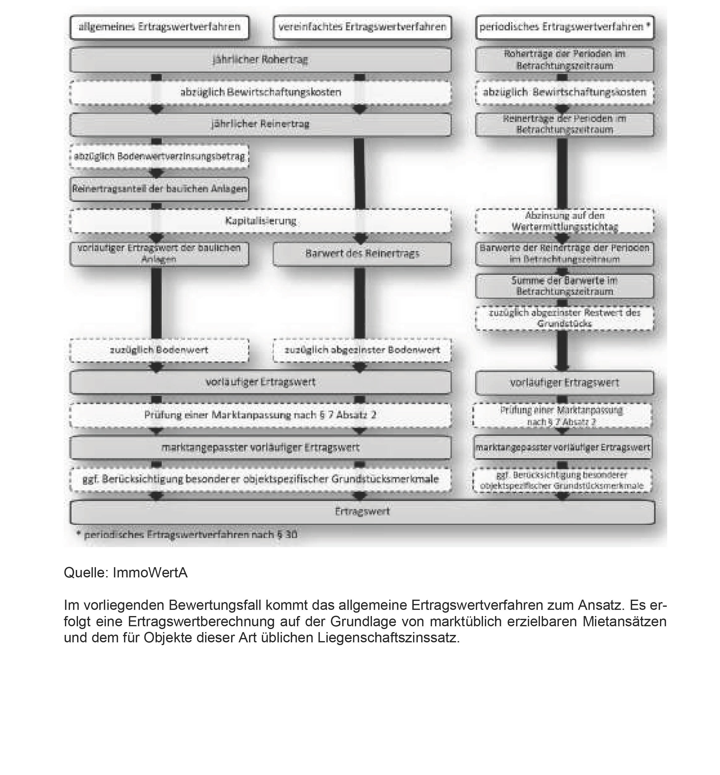 baden-wuerttemberg 9 K 29/24 Tailfinger Straße 1, 72459 Albstadt-Pfeffingen 16