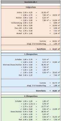 baden-wuerttemberg K 1/25 Kanzleistraße 1, Am Rain 8, 72379 Hechingen 23