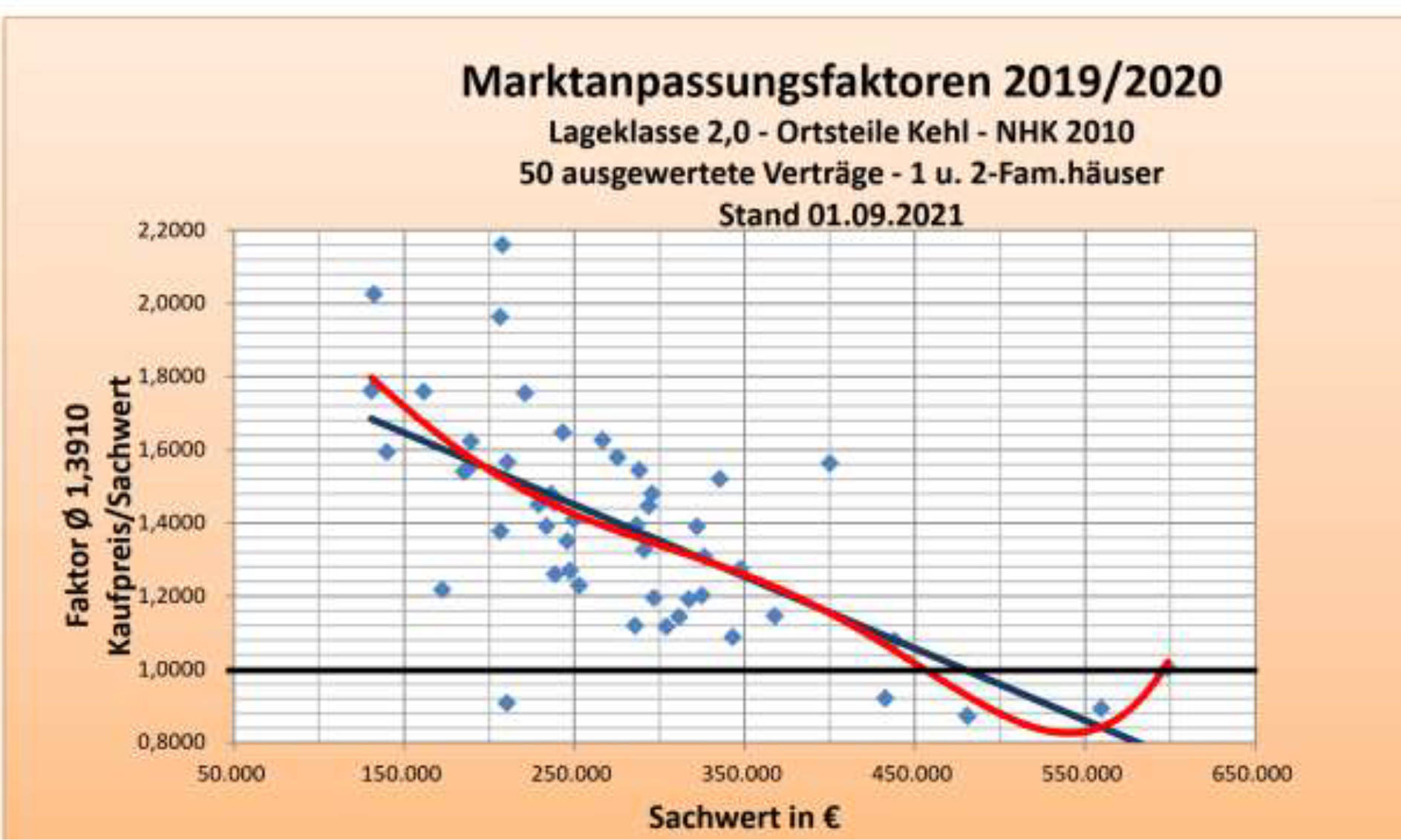 baden-wuerttemberg K 0010/2024 Reichsstraße 3, 77694 Kehl, Neumühl 34