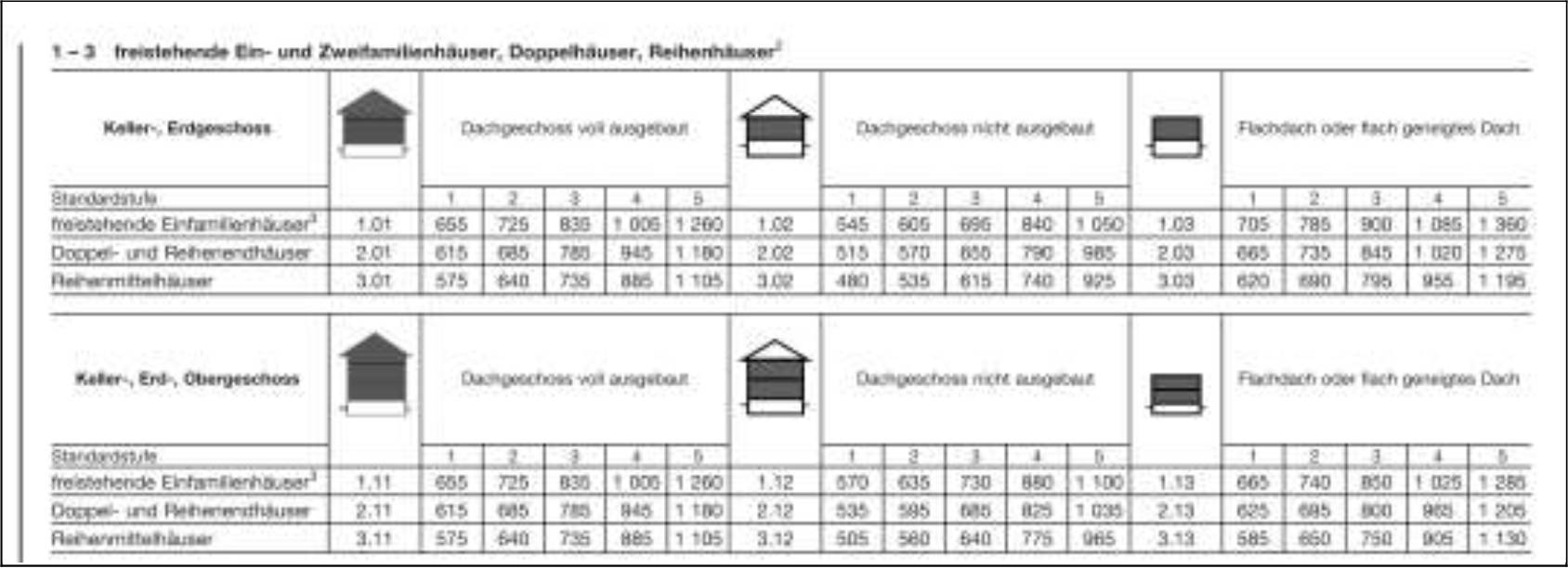 baden-wuerttemberg K 0010/2024 Reichsstraße 3, 77694 Kehl, Neumühl 25