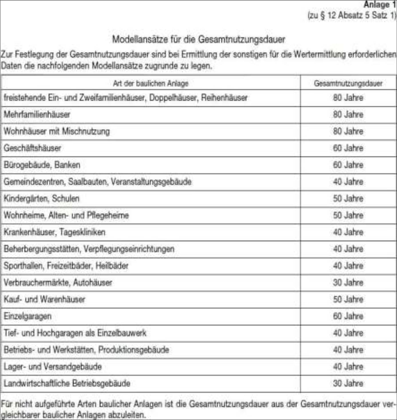 baden-wuerttemberg K 0010/2024 Reichsstraße 3, 77694 Kehl, Neumühl 28