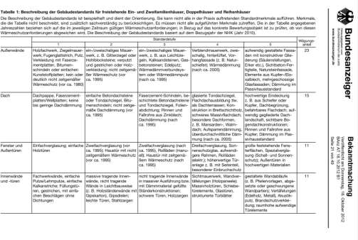 baden-wuerttemberg K 0018/2024 Asternweg 7, 77731 Willstätt, Eckartsweier 28