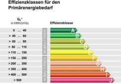 baden-wuerttemberg K 0018/2024 Asternweg 7, 77731 Willstätt, Eckartsweier 24