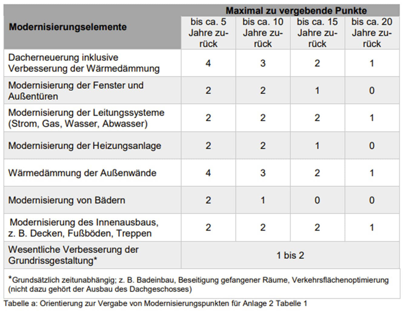 bayern 0001 K 0008/2024 Eichenstraße 2, 93176 Beratzhausen 7