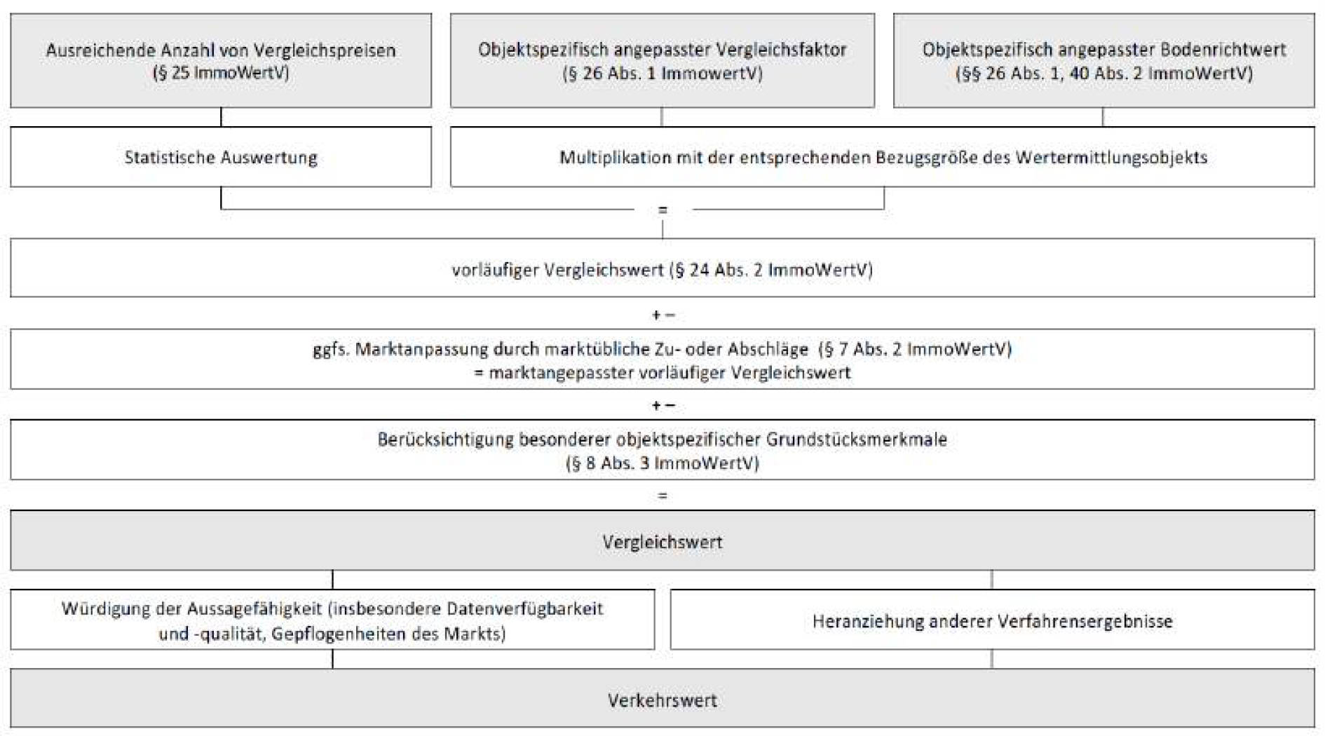 bayern 0001 K 0019/2024 Pürkenfels 1, 93346 Ihrlerstein 18