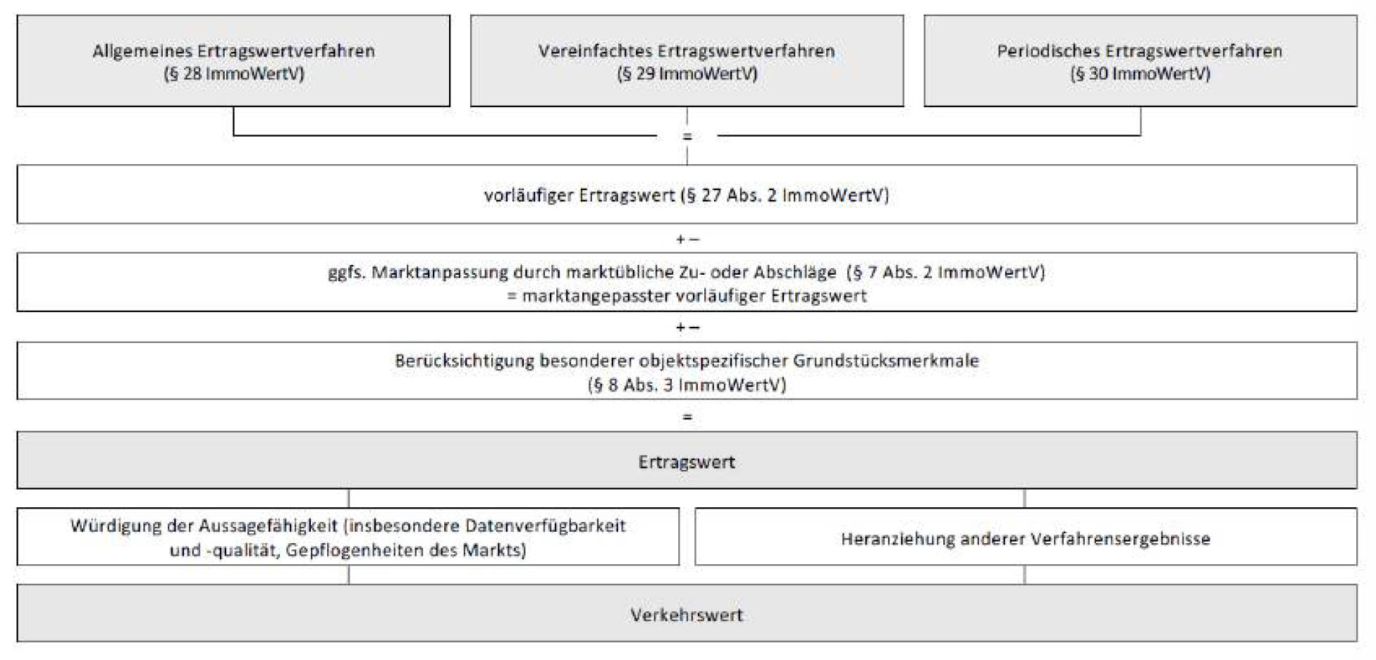 bayern 0001 K 0019/2024 Pürkenfels 1, 93346 Ihrlerstein 24