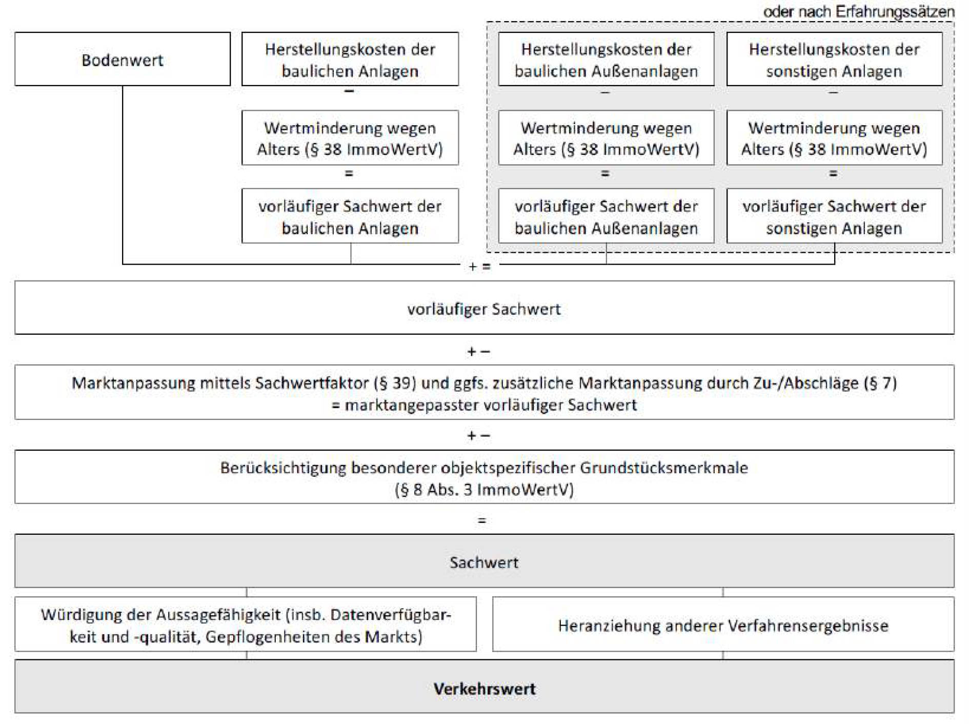 bayern 0001 K 0019/2024 Pürkenfels 1, 93346 Ihrlerstein 16