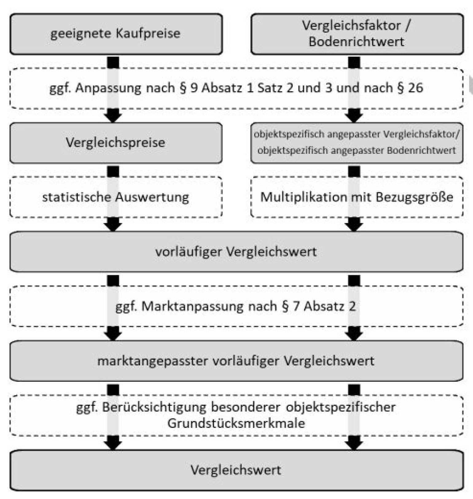 bayern 0001 K 0061/2023 Gemarkung Traidersdorf Fl.St.186, 93444 Bad Kötzting 8