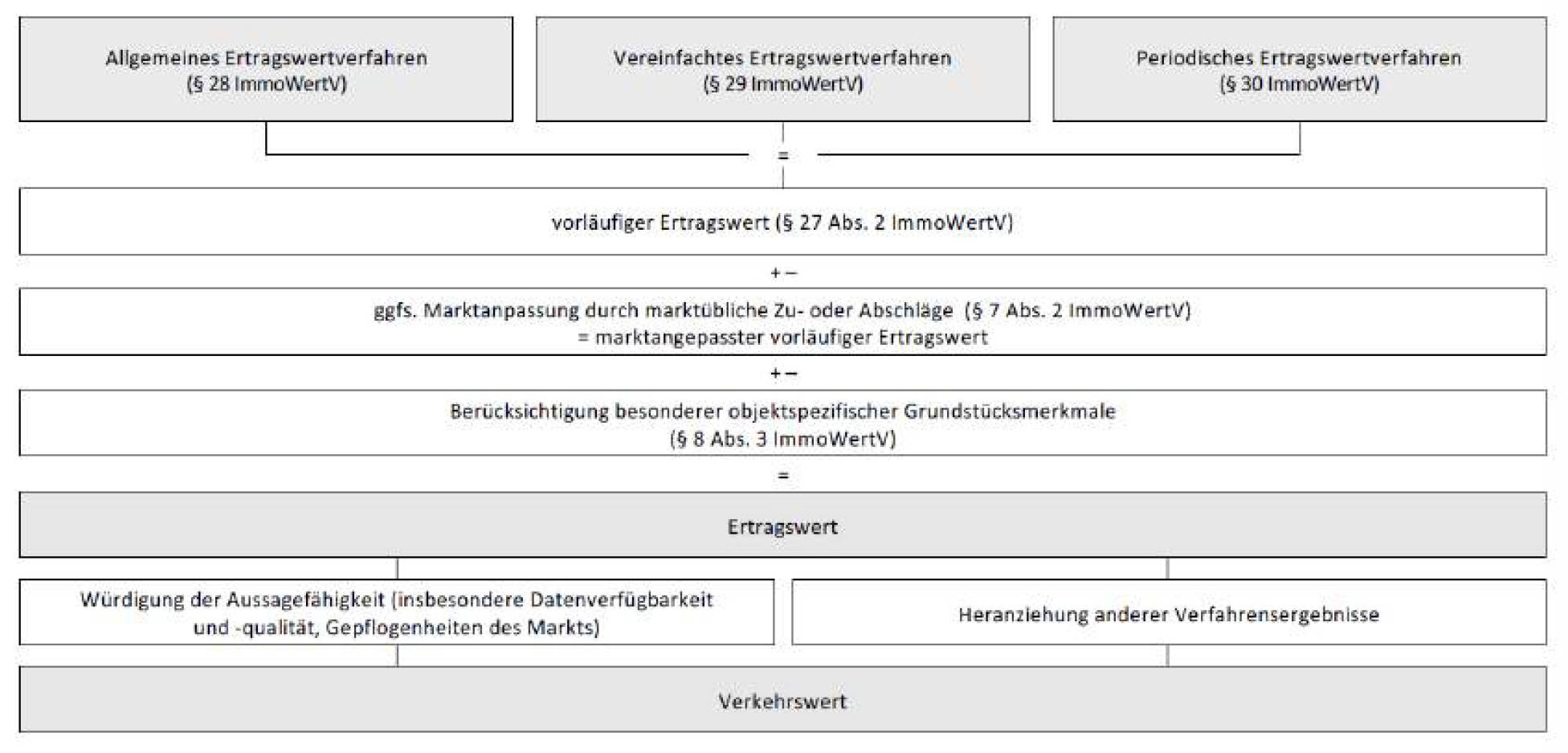 bayern 0001 K 0061/2024 Carl-Heindl-Straße 8, 93077 Bad Abbach 33
