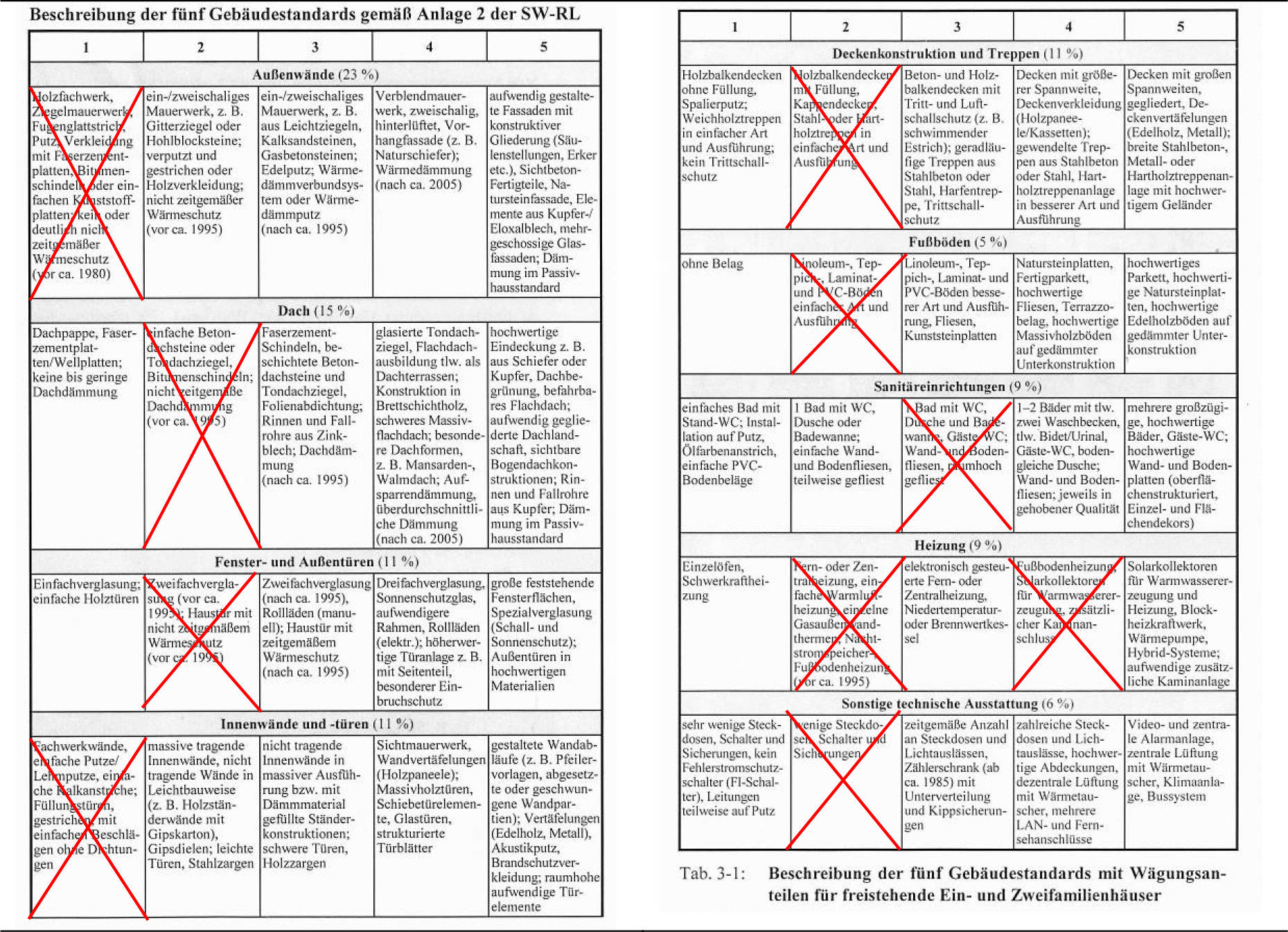 Einfamilienhaus in Goldstraße  27, 97274 Leinach, Oberleinach - Bild 2