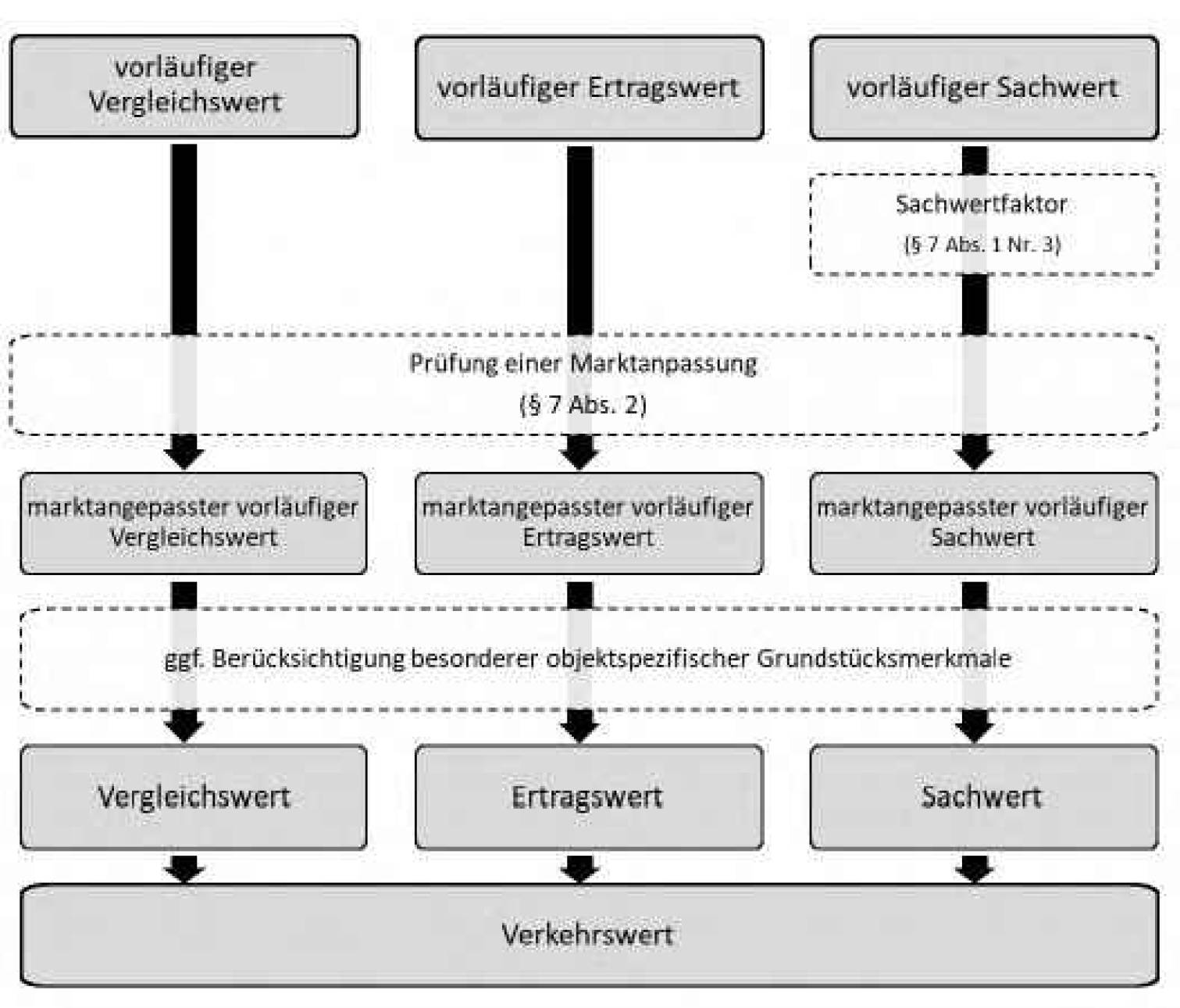 bayern 0003 K 0023/2025 Löschenbrandstraße  22, 84032 Landshut 24