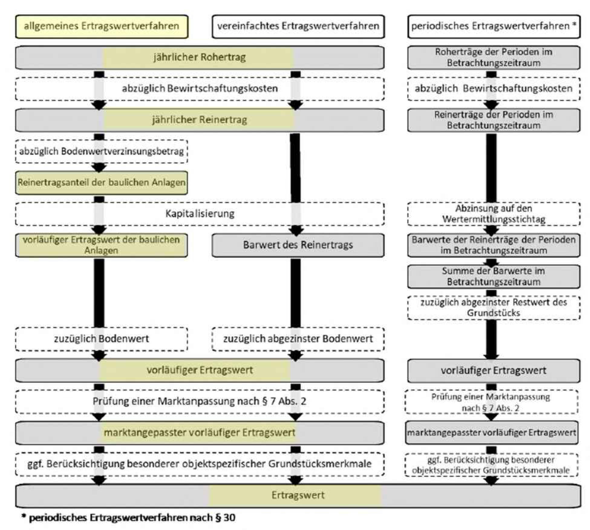 bayern 0003 K 0105/2024 Mozartweg 4, 84051 Essenbach-Altheim 12