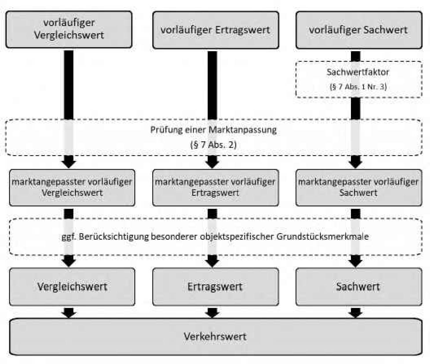 bayern 0003 K 0105/2024 Mozartweg 4, 84051 Essenbach-Altheim 11