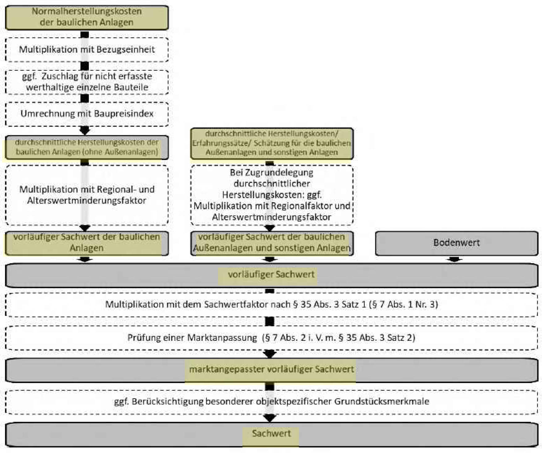 bayern 0003 K 0105/2024 Mozartweg 4, 84051 Essenbach-Altheim 19