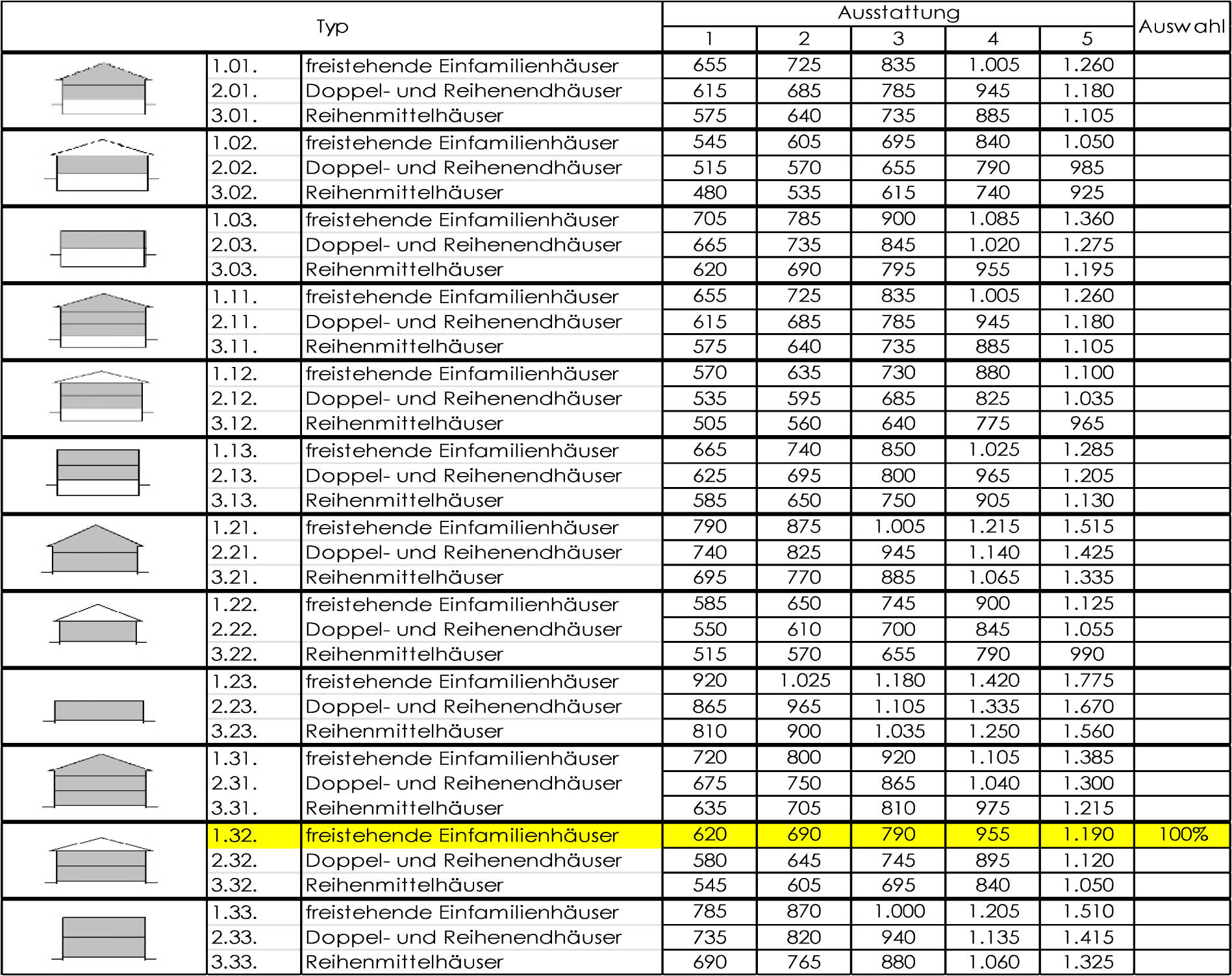 bayern 0804 K 0020/2024 Im Ebenfeld 10, 94536 Eppenschlag 12