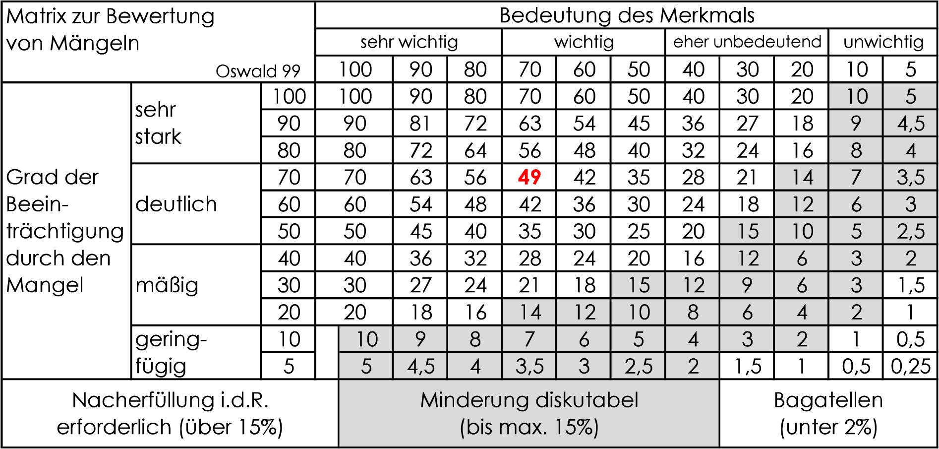 bayern 0804 K 0020/2024 Im Ebenfeld 10, 94536 Eppenschlag 14