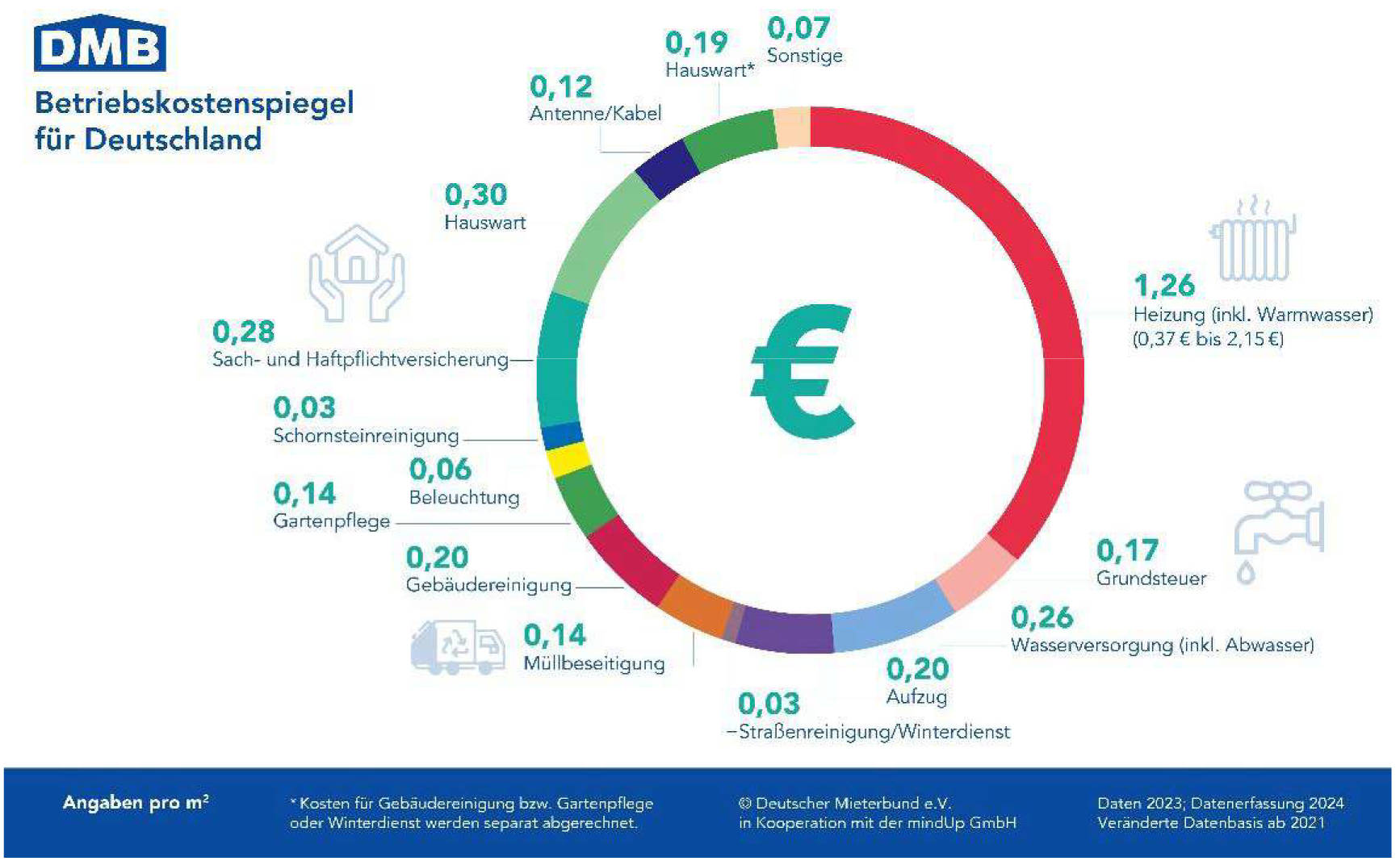 bayern 1 K 43/24 Ludwigstraße 31, 89231 Neu-Ulm 15