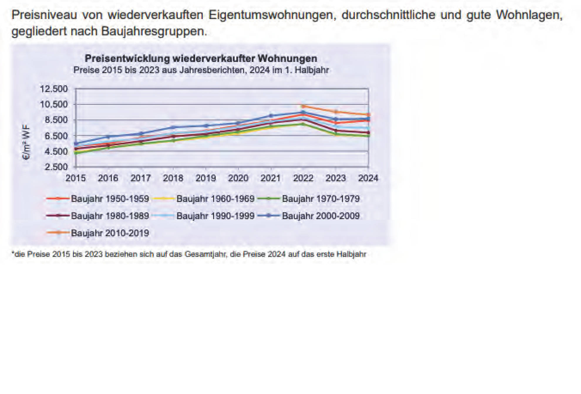 bayern 1514 K 0158/2024 Eduard-Spranger-Straße 42, 80935 München 26