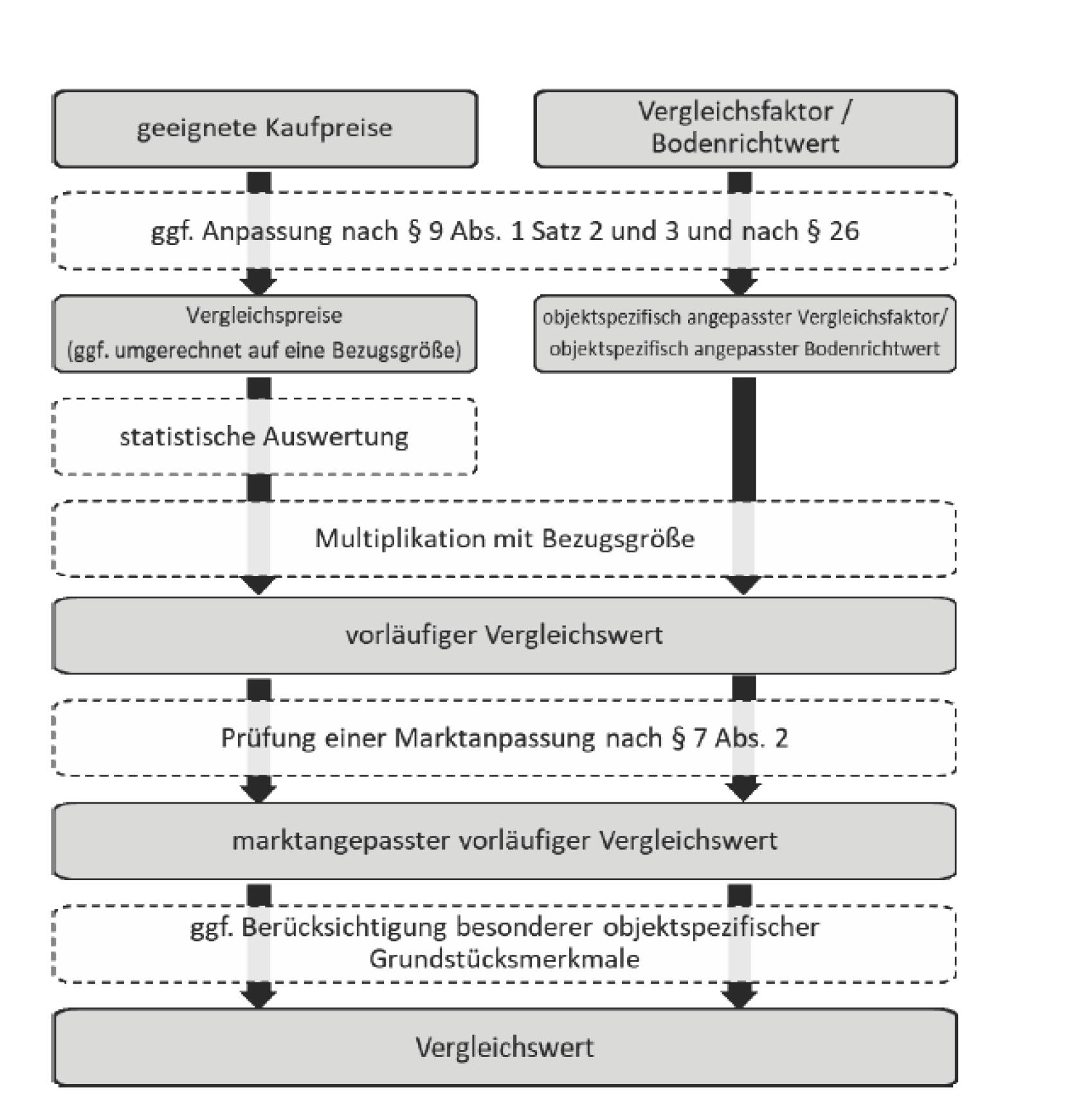 bayern 1514 K 0315/2024 Alfred-Neumann-Anger 10, 81737 München 22