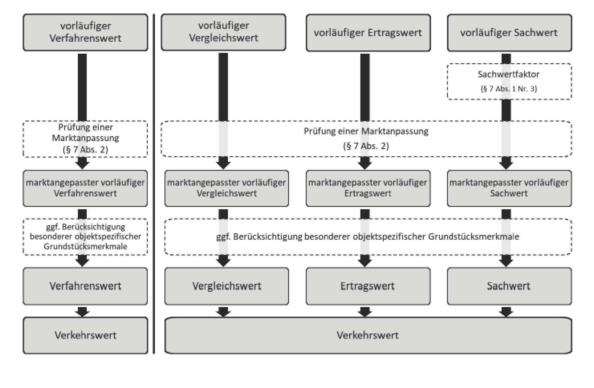 bayern 1514 K 0315/2024 Alfred-Neumann-Anger 10, 81737 München 23