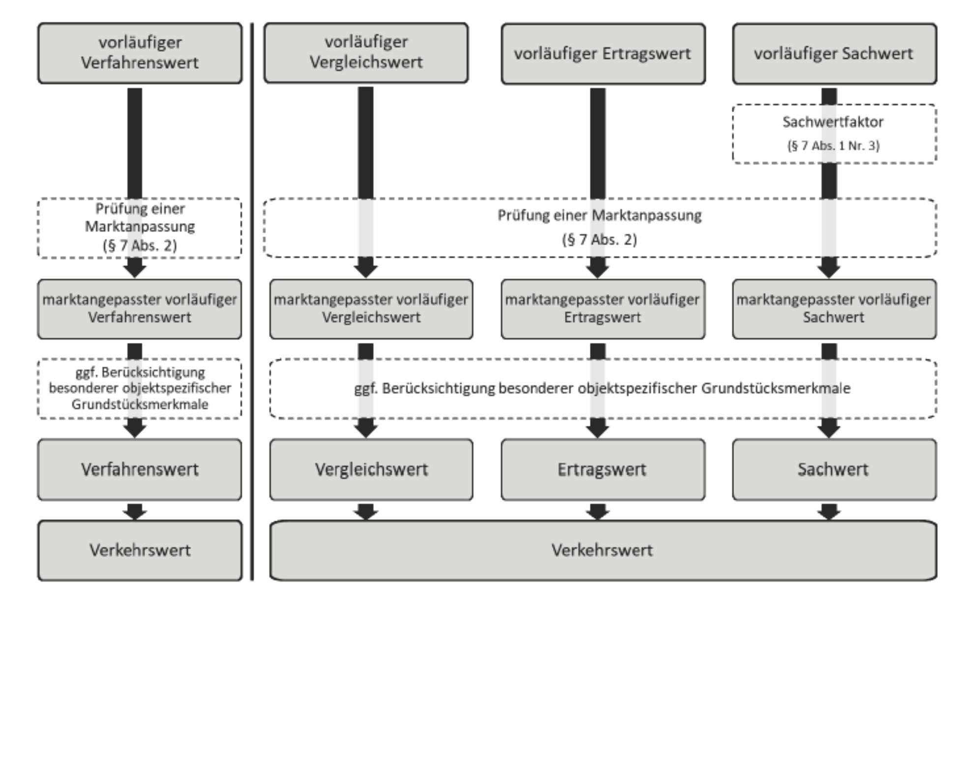 bayern 1517 K 0155/2024 Forstenrieder Allee 12, 81476 München 20