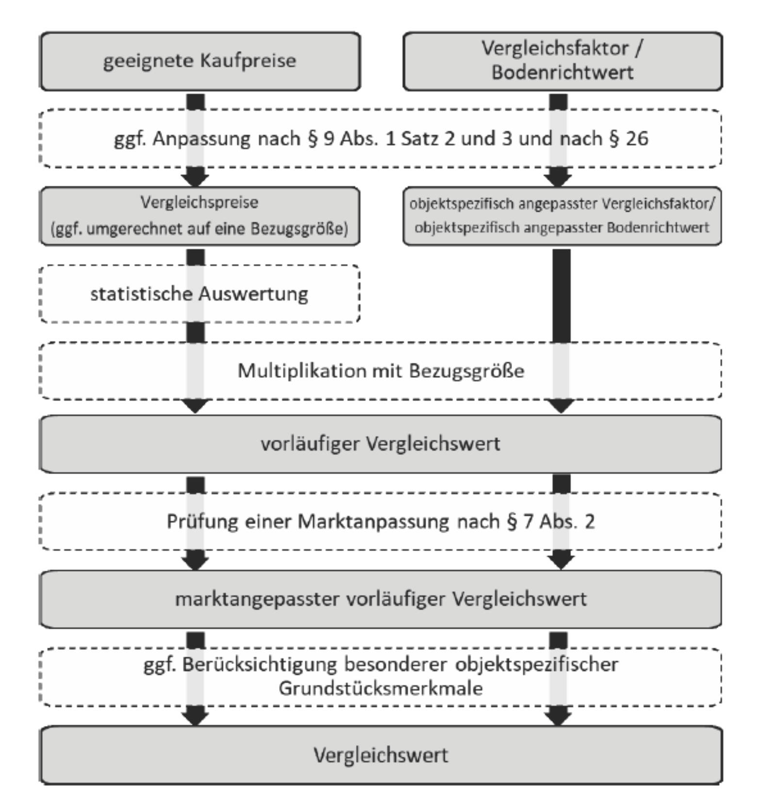 bayern 1517 K 0155/2024 Forstenrieder Allee 12, 81476 München 25