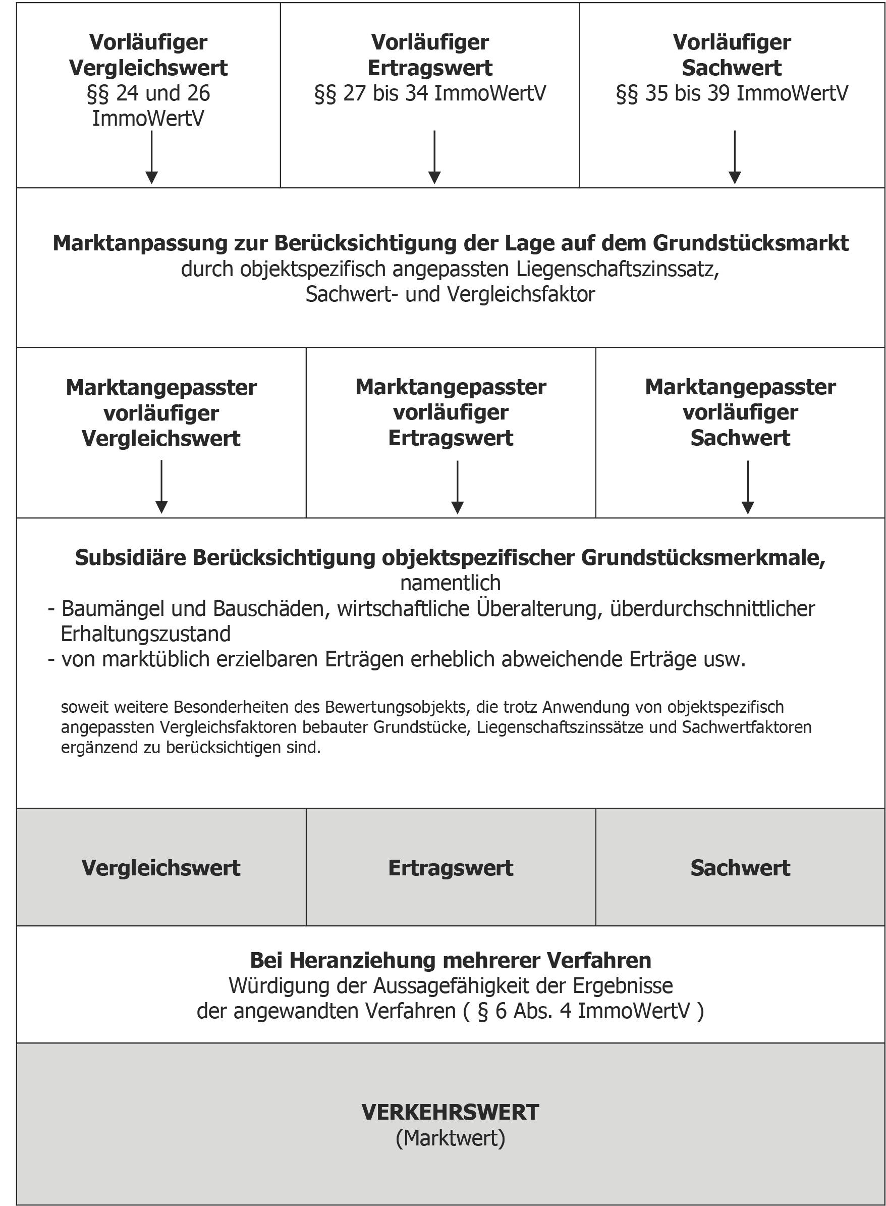 bayern 1517 K 0224/2022 St.-Cajetan-Straße 4, 81669 München 12