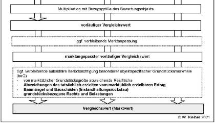 bayern 1540 K 0125/2023 Kafkastraße 18, 81737 München 32