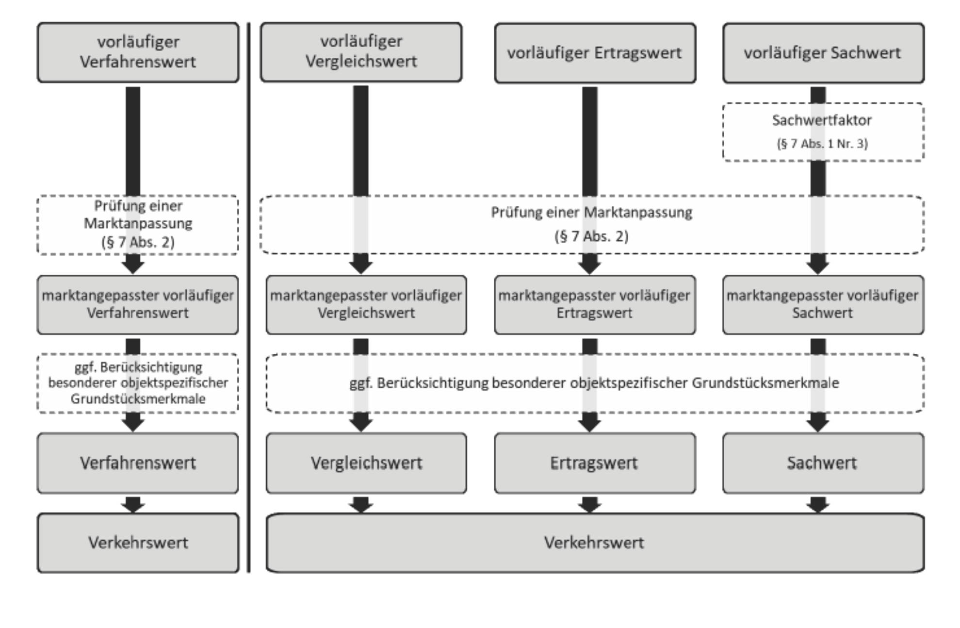 bayern 1540 K 0143/2024 Dieselstraße 13, 80993 München (Moosach) 13