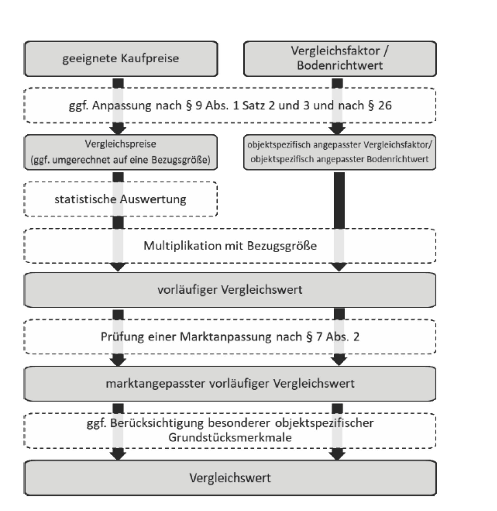 bayern 1540 K 0143/2024 Dieselstraße 13, 80993 München (Moosach) 11