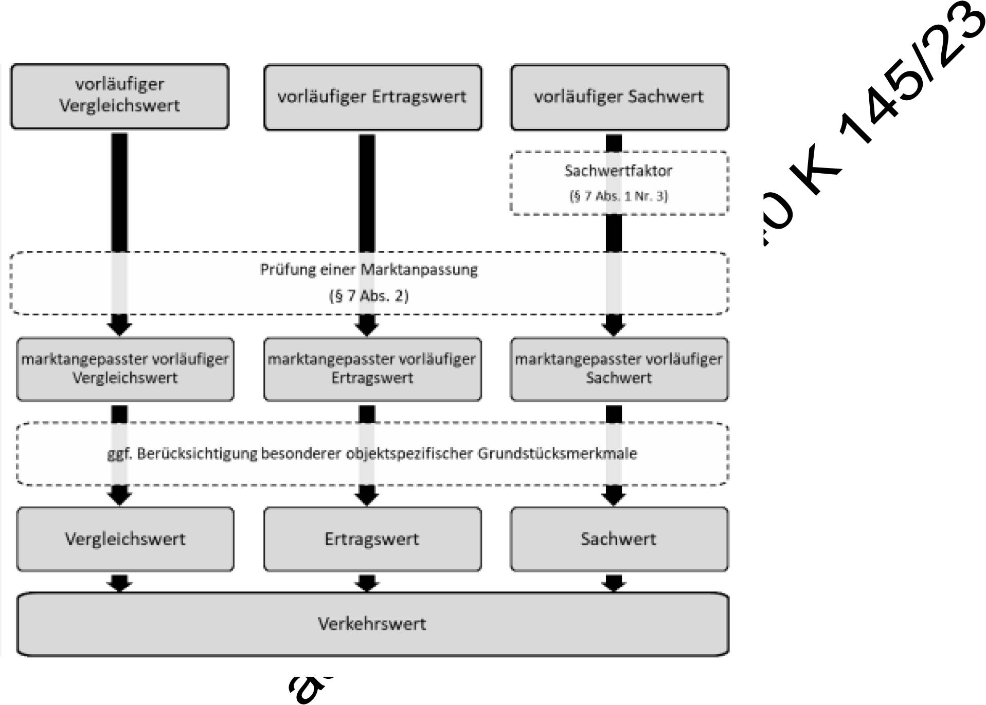 bayern 1540 K 0154/2023 Jedenhofener Straße 4, 85256 Vierkirchen 22