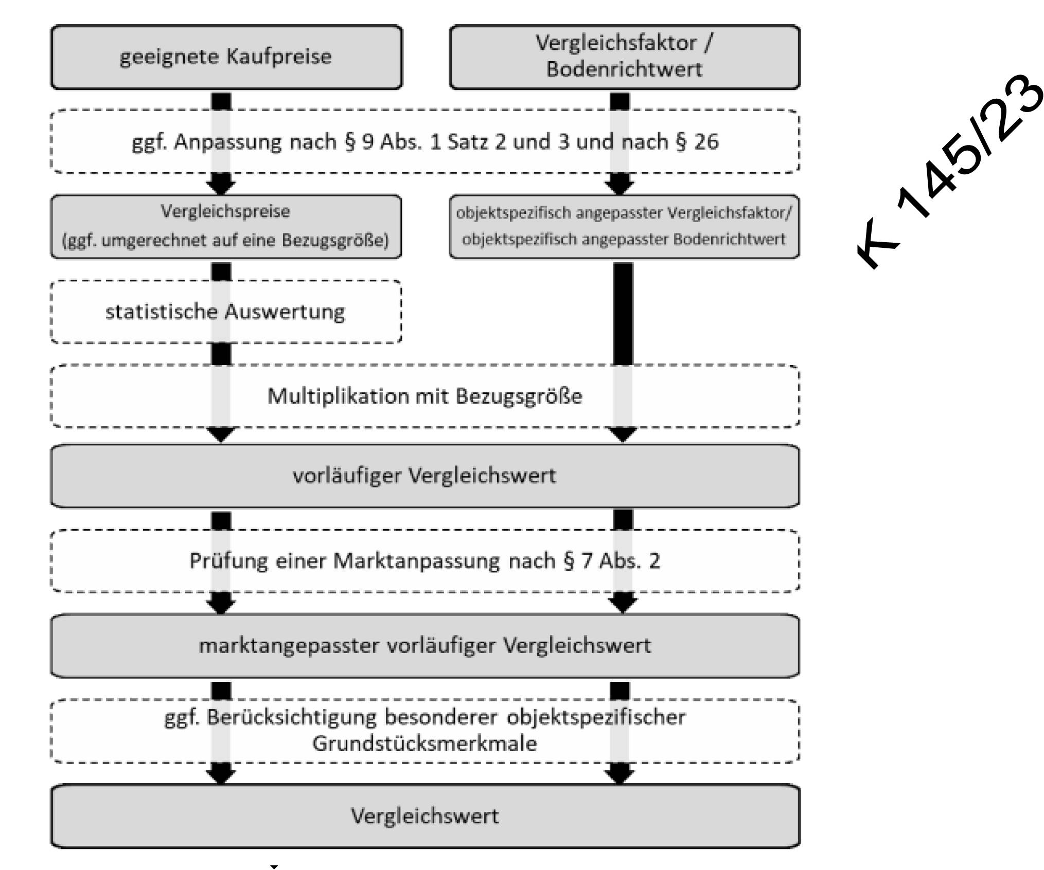 bayern 1540 K 0154/2023 Jedenhofener Straße 4, 85256 Vierkirchen 25