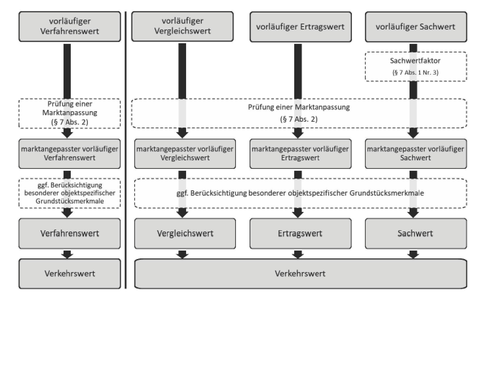 bayern 1540 K 0347/2023 Senftlstraße 4, 81541 München (Au-Haidhausen) 29