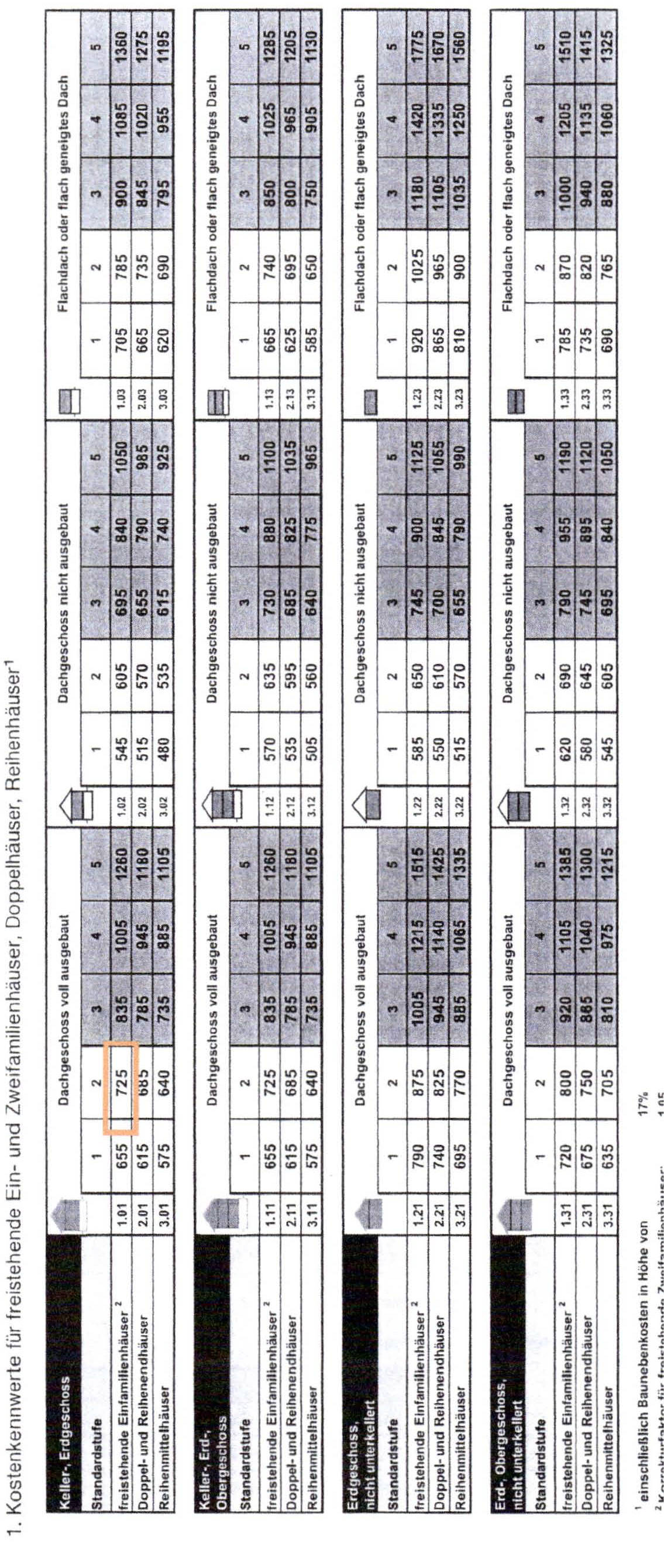 bayern 2 K 39/25 Hangstraße 19, 84164 Moosthenning 11