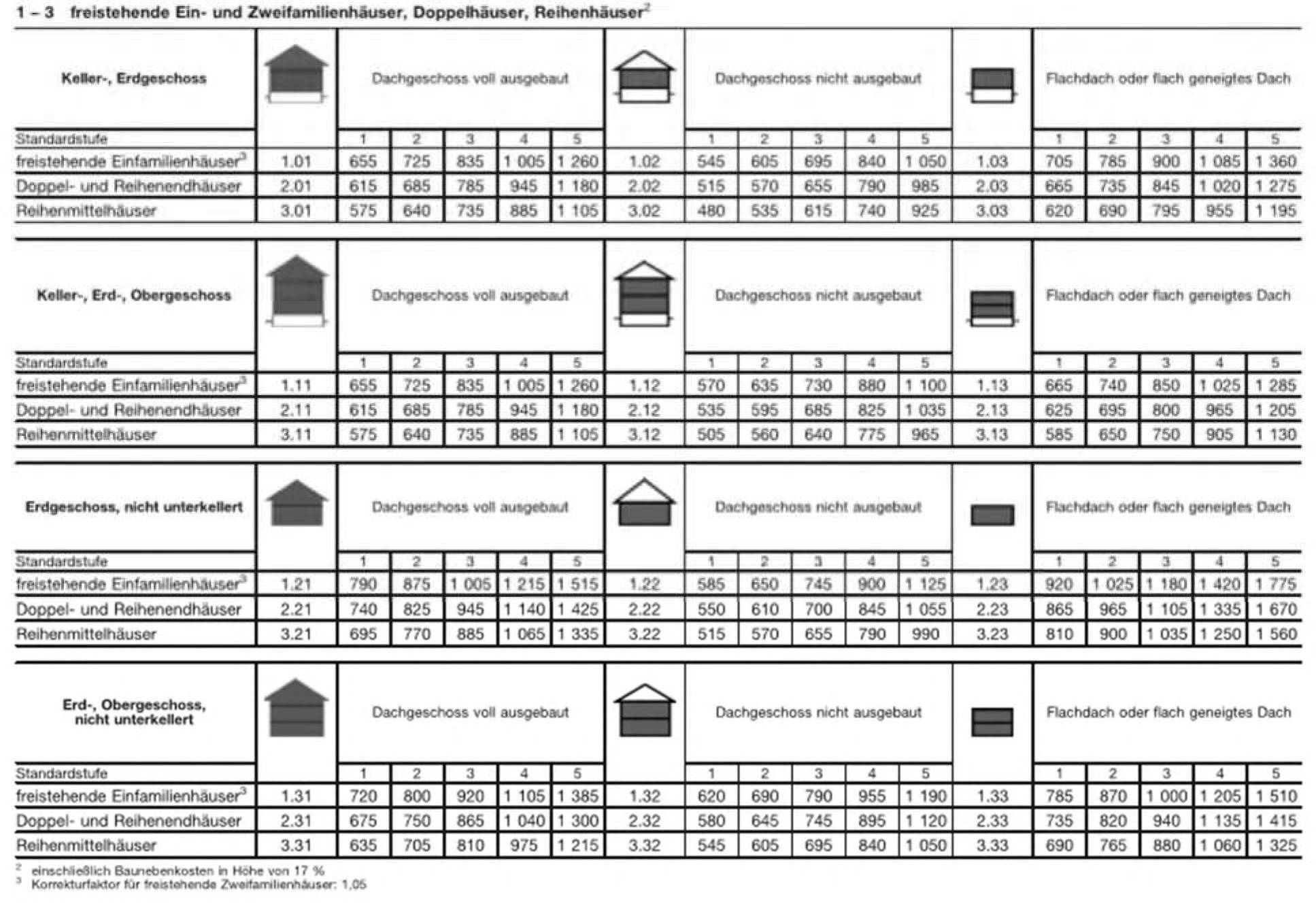 bayern 2 K 4/25#1 Bleichstr. 20, 87719 Mindelheim 34