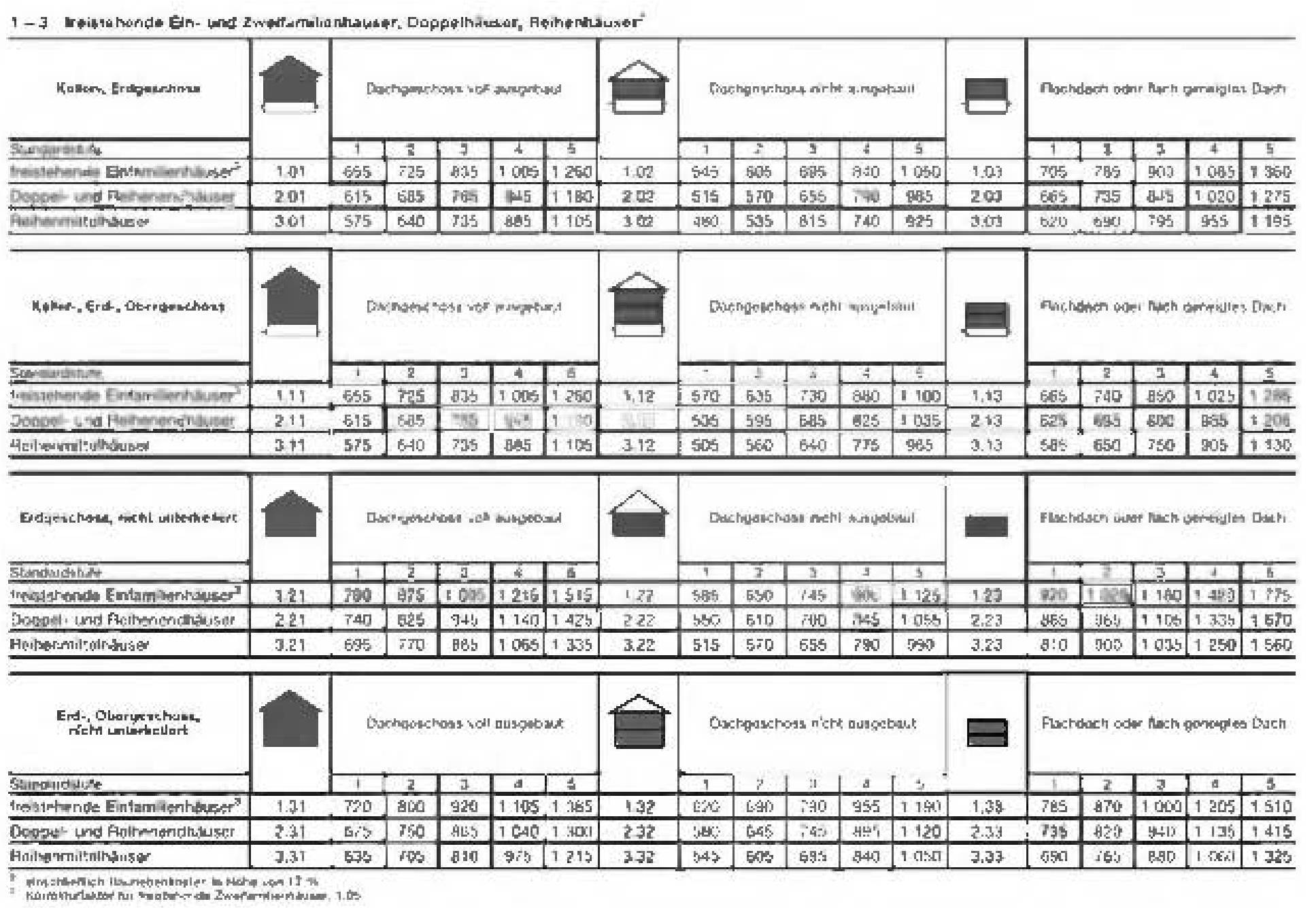 bayern 2 K 42/24 Stefan-Fröhlich-Weg 2, 87742 Dirlewang 9
