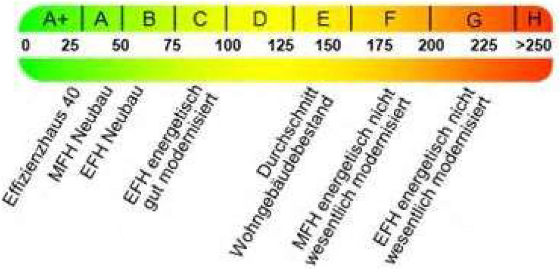 bayern 2 K 50/24 Hirschweihe 5, 89250 Senden 13