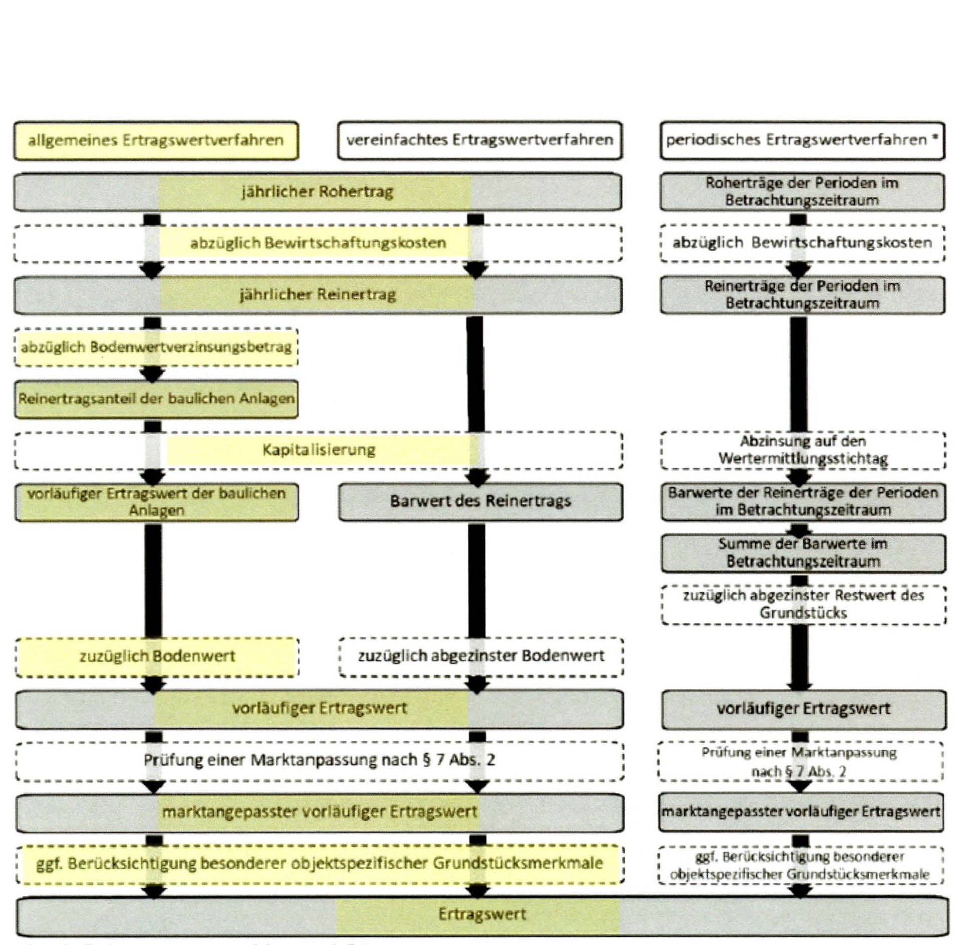 bayern 3 K 1/25 Brückenstraße 8, 84137 Vilsbiburg 36