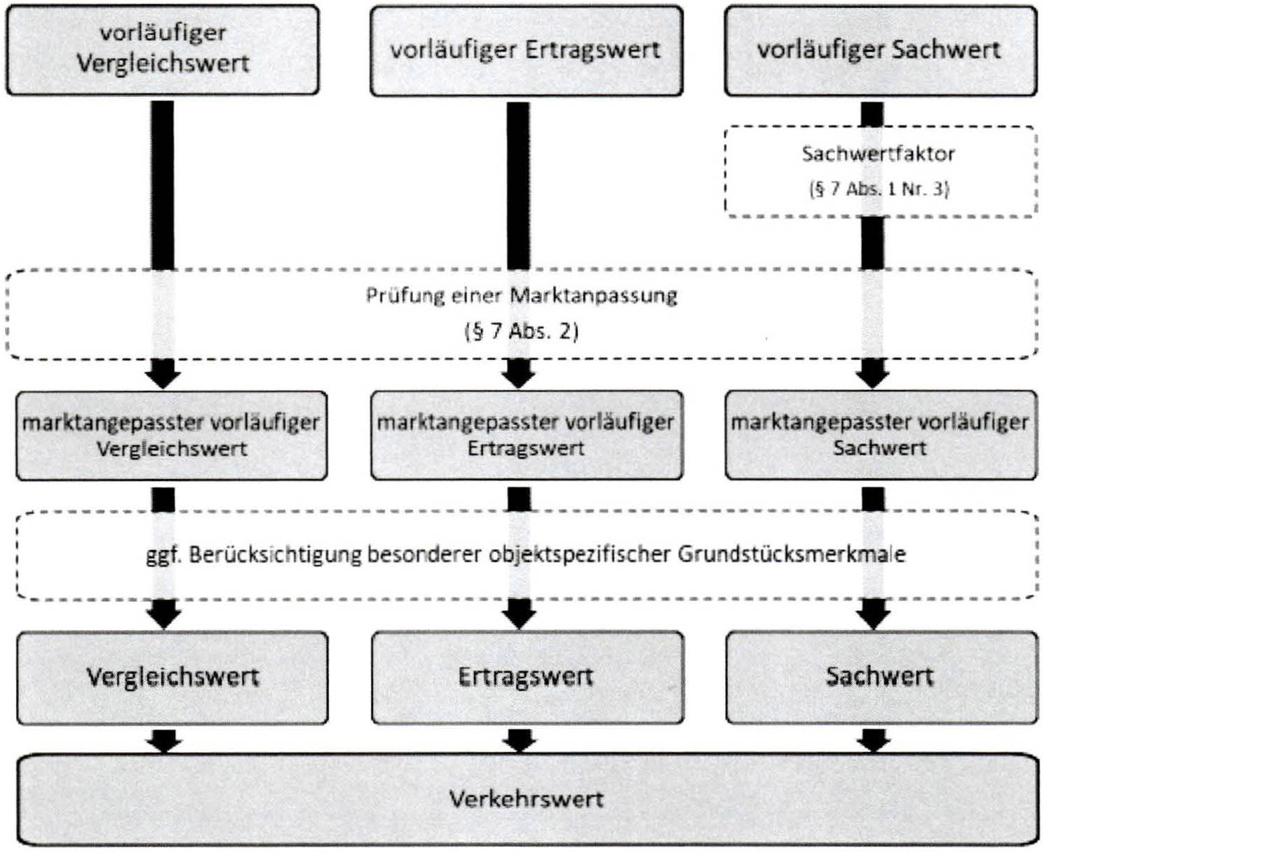bayern 3 K 1/25 Brückenstraße 8, 84137 Vilsbiburg 35