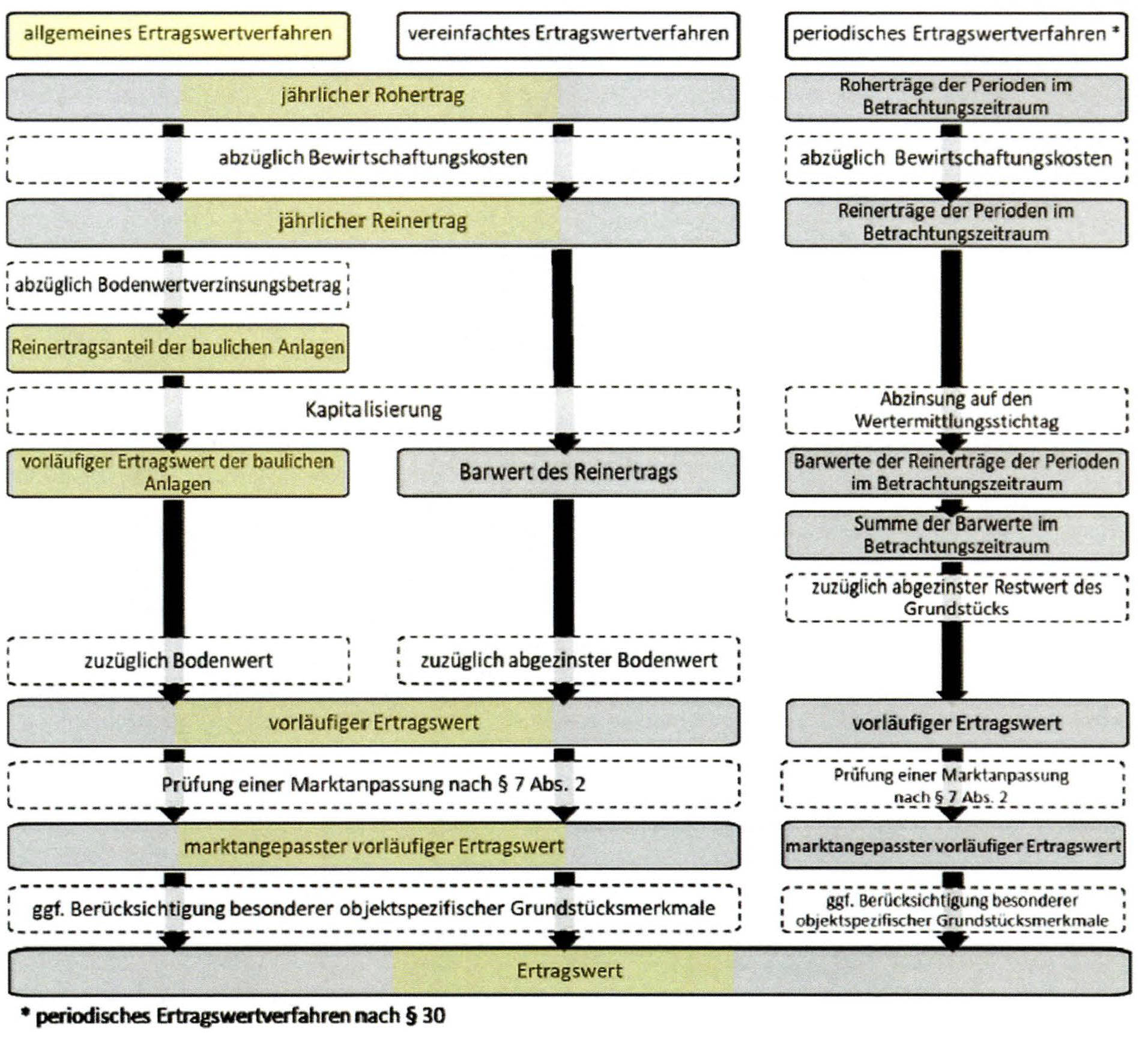 bayern 3 K 104/24 Goethestraße 3, 84032 Landshut 17