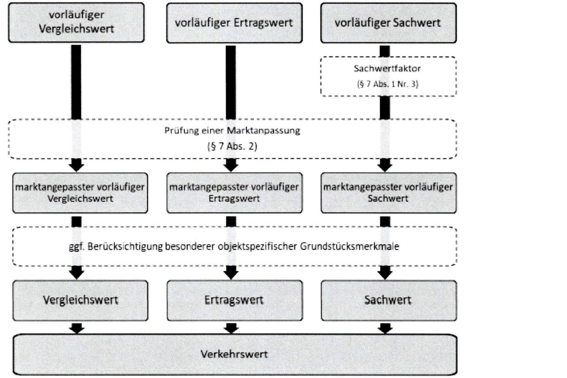 bayern 3 K 104/24#3 Goethestraße 3, 84032 Landshut 18