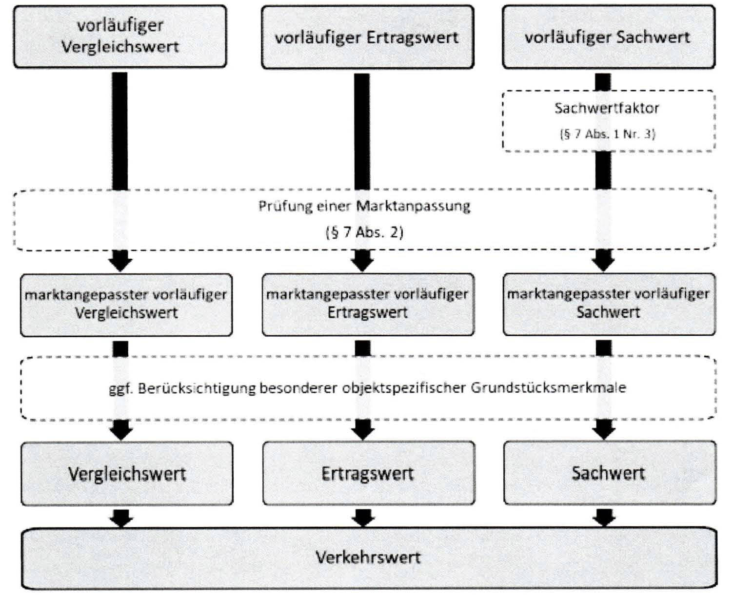 bayern 3 K 105/24 Mozartweg 4, 84051 Essenbach-Altheim 21
