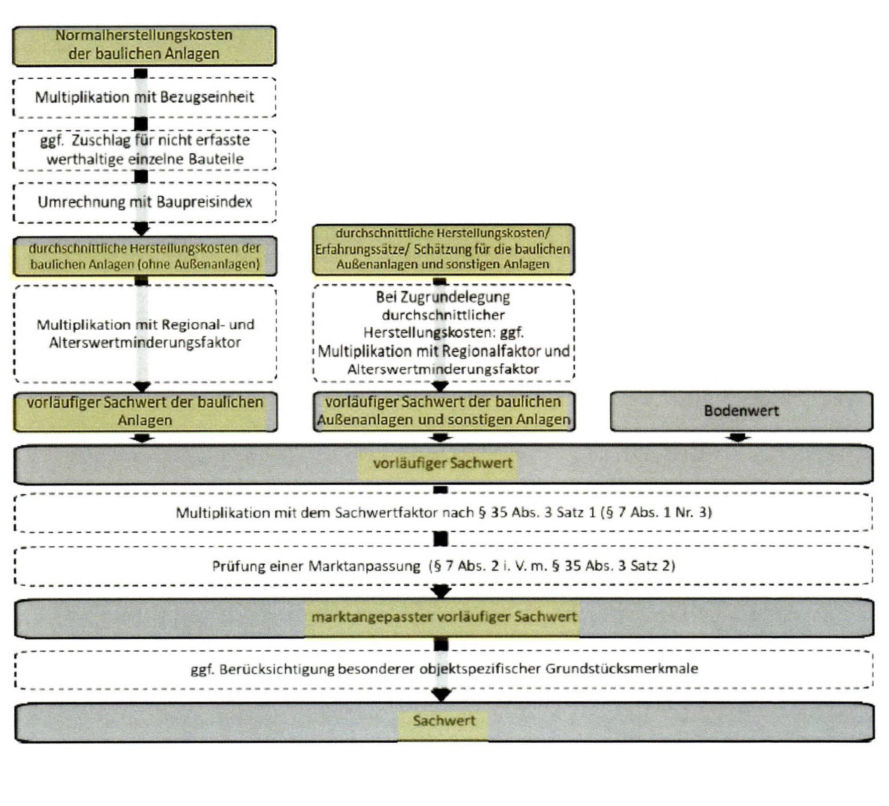 bayern 3 K 105/24 Mozartweg 4, 84051 Essenbach-Altheim 15