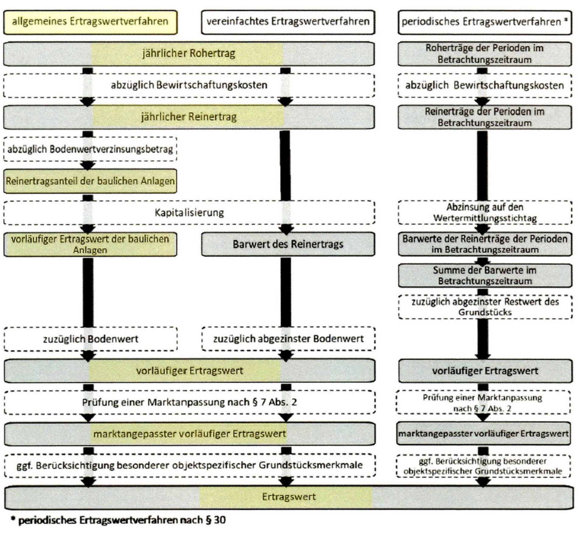bayern 3 K 105/24 Mozartweg 4, 84051 Essenbach-Altheim 14