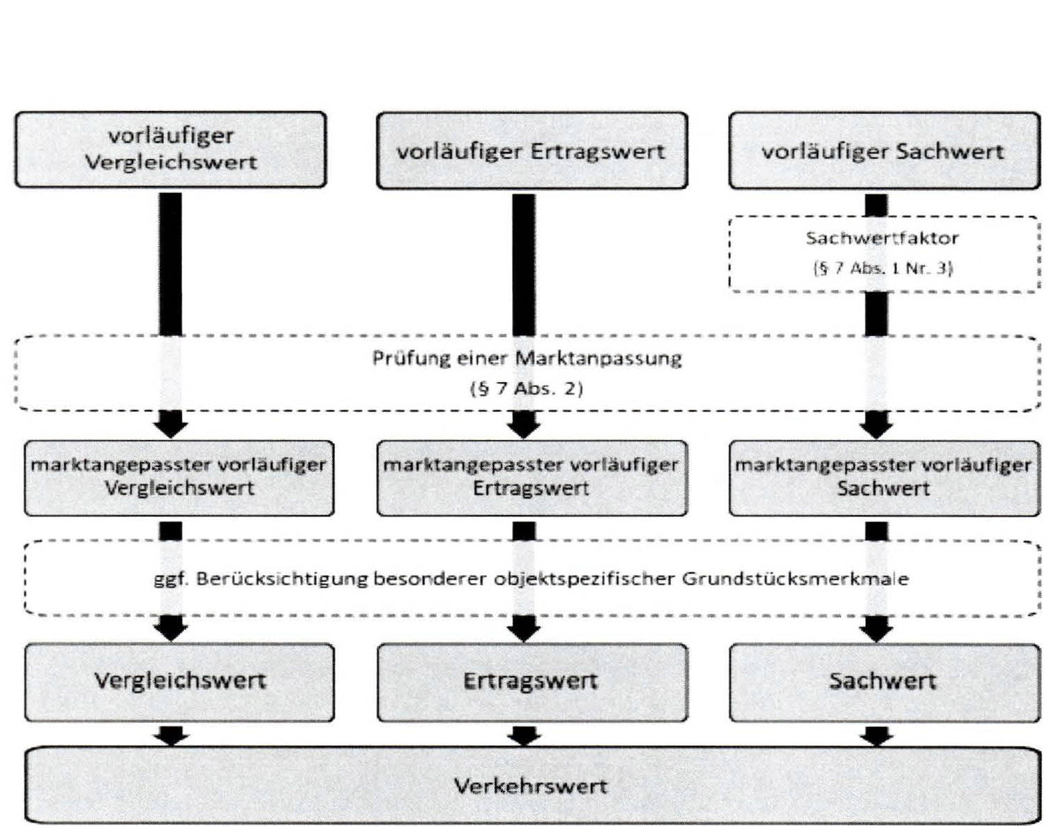 bayern 3 K 2/25 Fasanenweg 2, 84056 Rottenburg an der Laaber 28