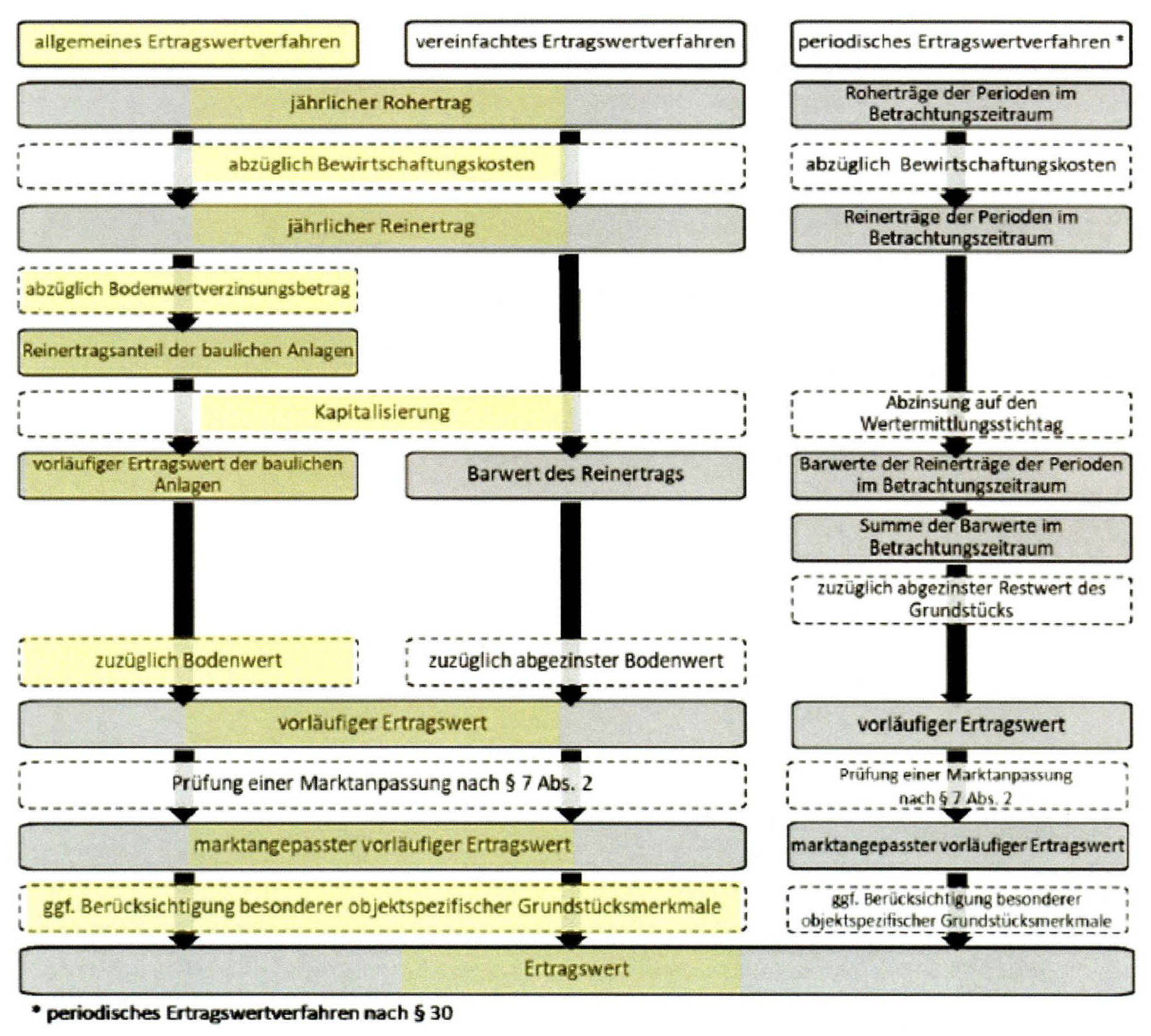 bayern 3 K 2/25 Fasanenweg 2, 84056 Rottenburg an der Laaber 31